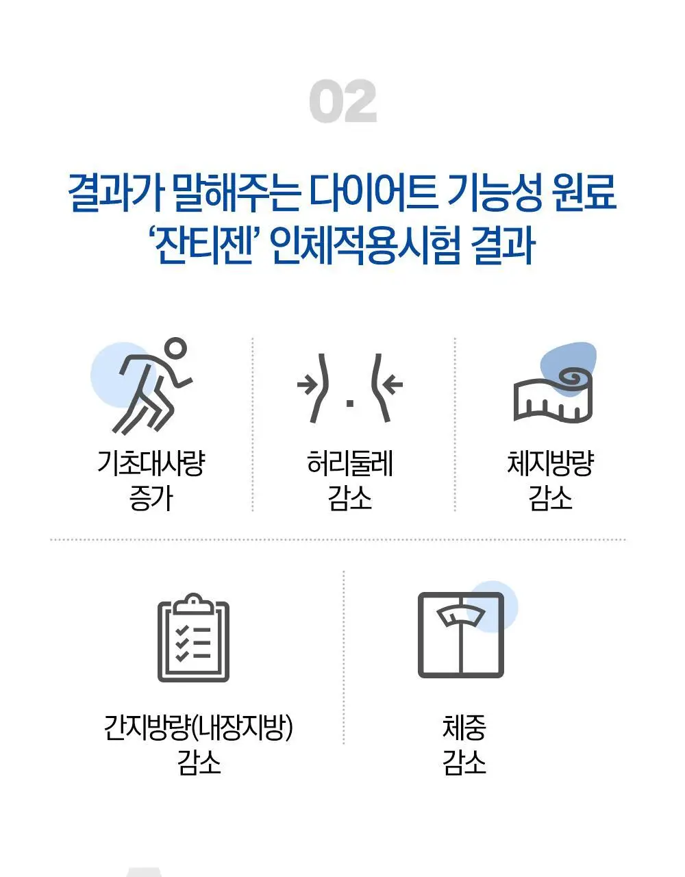 [하루 한알 다이어트] 그린몬스터 지방타파 칼로아웃 잔티젠+ 14캡슐 (2주분) 상세페이지 9